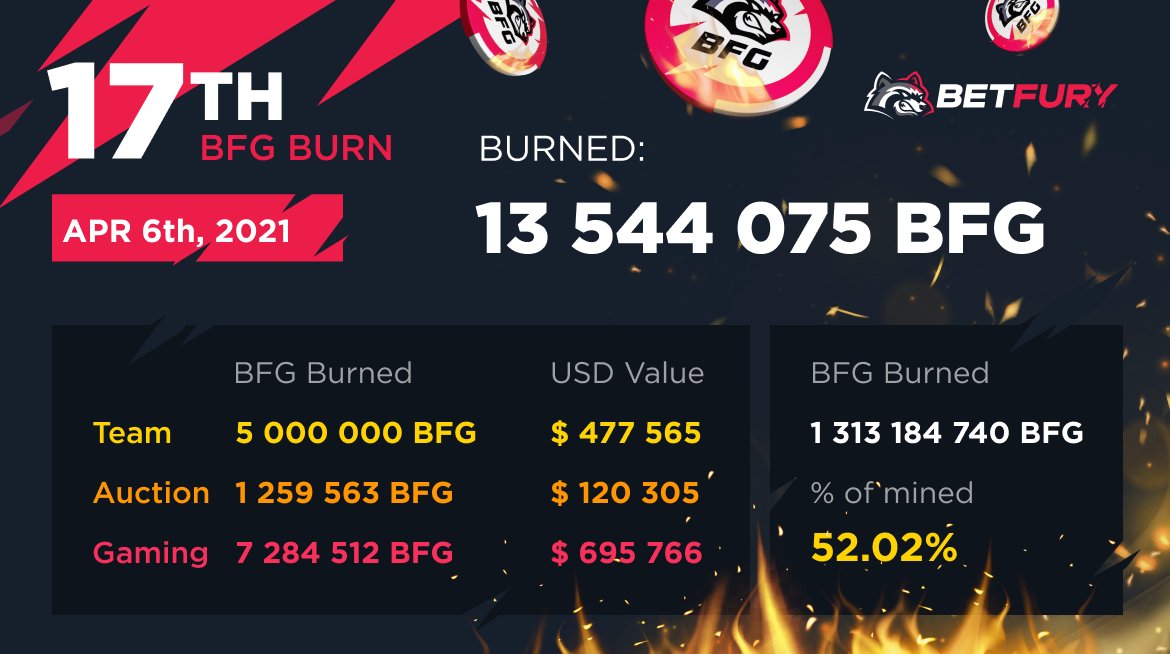The 17th regular BFG tokens burning
