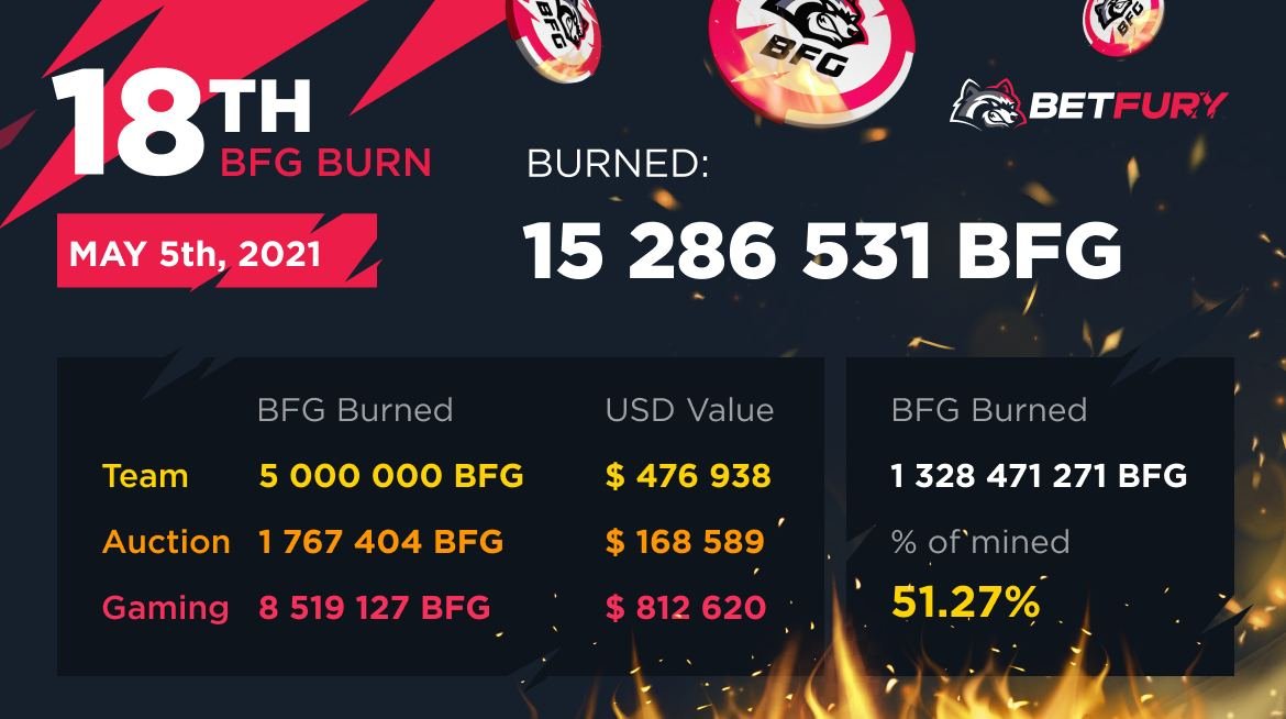 The 18th BFG tokens burning