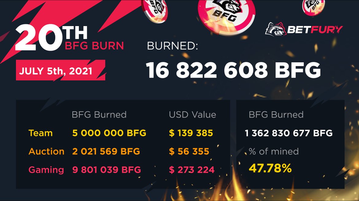 The 20th BFG Tokens Burning