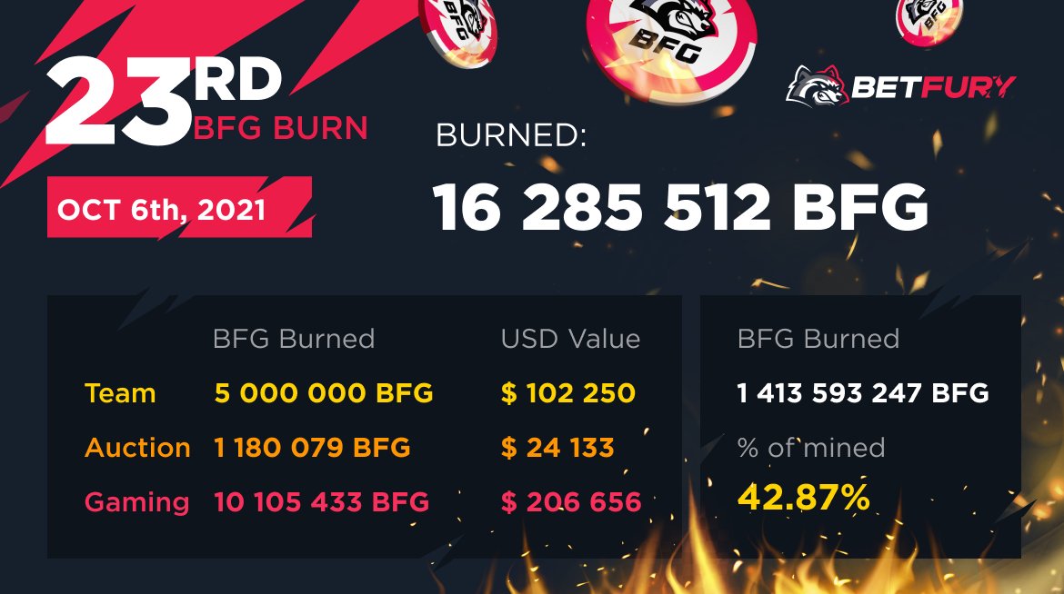 The 23rd BFG Tokens Burning