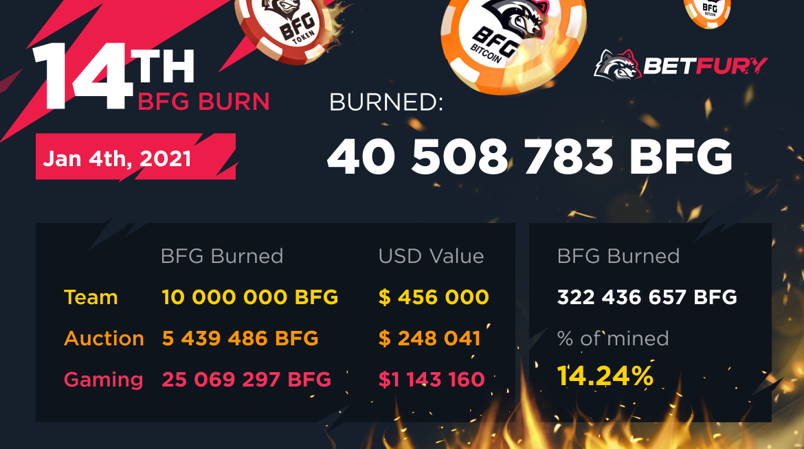 The 14th BFG tokens burning